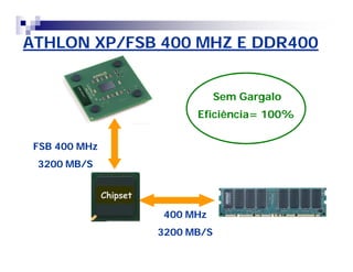 ATHLON XP/FSB 400 MHZ E DDR400 
FSB 400 MHz 
3200 MB/S 
Eficiência= 100% 
400 MHz 
3200 MB/S 
Sem Gargalo 
Chipset 
 