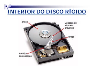 INTERIOR DO DISCO RÍGIDO 
 
