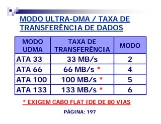 MODO ULTRA-DMA / TAXA DE 
TRANSFERÊNCIA DE DADOS 
MODO 
TAXA DE 
UDMA 
TRANSFERÊNCIA MODO 
ATA 33 33 MB/s 2 
ATA 66 66 MB/s * 4 
ATA 100 100 MB/s * 5 
ATA 133 133 MB/s * 6 
* EXIGEM CABO FLAT IDE DE 80 VIAS 
PÁGINA: 197 
 