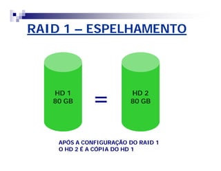 RAID 1 – ESPELHAMENTO 
HD 1 
80 GB 
= HD 2 
80 GB 
APÓS A CONFIGURAÇÃO DO RAID 1 
O HD 2 É A CÓPIA DO HD 1 
 