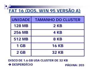 FAT 16 (DOS, WIN 95 VERSÃO A) 
UNIDADE TAMANHO DO CLUSTER 
128 MB 2 KB 
256 MB 4 KB 
512 MB 8 KB 
1 GB 16 KB 
2 GB 32 KB 
DISCO DE 1.6 GB USA CLUSTER DE 32 KB 
DESPERDÍCIO PÁGINA: 203 
 
