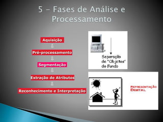 Aquisição
Pré-processamento
Segmentação
Extração de Atributos
Reconhecimento e Interpretação
 