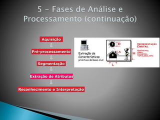 Aquisição
Pré-processamento
Segmentação
Extração de Atributos
Reconhecimento e Interpretação
 