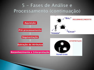 Aquisição
Pré-processamento
Segmentação
Extração de Atributos
Reconhecimento e Interpretação
 
