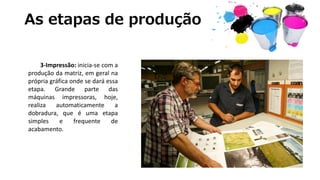 As etapas de produção
3-Impressão: inicia-se com a
produção da matriz, em geral na
própria gráfica onde se dará essa
etapa. Grande parte das
máquinas impressoras, hoje,
realiza automaticamente a
dobradura, que é uma etapa
simples e frequente de
acabamento.
 