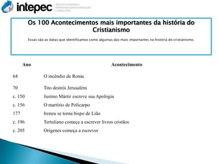 Os 100 Acontecimentos mais importantes da história do
                            Cristianismo
         Essas são as datas que identificamos como algumas das mais importantes na história do cristianismo.




      Ano                                                 Acontecimento

64                O incêndio de Roma

70                Tito destrói Jerusalém
c. 150            Justino Mártir escreve sua Apologia
c. 156            O martírio de Policarpo
177               Ireneu se torna bispo de Lião
c. 196            Tertuliano começa a escrever livros cristãos
c. 205            Orígenes começa a escrever
 