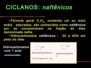 CICLANOS: naftênicos
R
alquilciclopentanos
R
alquilcicloexano
s
Fórmula geral Cn
H2n
contendo um ou mais
anéis saturados, são conhecidos como naftênicos
por se concentrarem na fração do óleo
denominada nafta.
Hidrocarbonetos naftênicos - 20 a 40% em
peso do óleo
Hidrocarbonetos
com 1 anel
R é em geral um CH3
 