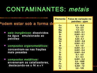 CONTAMINANTES: metais
 sais inorgânicos: dissolvidos
na água emulsionada ao
petróleo
 compostos organometálicos:
concentram-se nas frações
mais pesadas
 compostos metálicos:
envenenam os catalisadores,
destacando-se o Ni e o V
Elemento Faixa de variação no
petróleo - ppm
Cu
Ca
Mg
Ba
Sr
Zn
Hg
Ce
B
Al
Ga
Ti
Zr
Si
Sn
Pb
V
Fe
Co
Ni
0,2 - 12,0
1,0 - 2,5
1,0 - 2,5
0,001 - 0,1
0,001 - 0,1
0,5 - 1,0
0,03 - 0,1
0,001 - 0,6
0,001 - 0,1
0,5 - 1,0
0,001 - 0,1
0,001 - 0,4
0,001 - 0,4
0,1 - 5,0
0,1 - 0,3
0,001 - 0,2
5,0 - 1500
0,04 - 120
0,001 - 12
3,0 - 120
Podem estar sob a forma de:
 