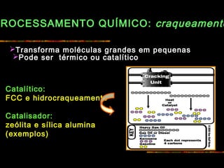 ROCESSAMENTO QUÍMICO: craqueamento
Transforma moléculas grandes em pequenas
Pode ser térmico ou catalítico
Catalítico:
FCC e hidrocraqueamento
Catalisador:
zeólita e sílica alumina
(exemplos)
 