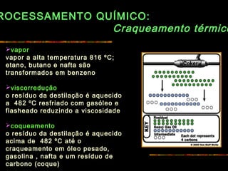 ROCESSAMENTO QUÍMICO:
Craqueamento térmico
vapor
vapor a alta temperatura 816 ºC;
etano, butano e nafta são
transformados em benzeno
viscorredução
o resíduo da destilação é aquecido
a 482 ºC resfriado com gasóleo e
flasheado reduzindo a viscosidade
coqueamento
o resíduo da destilação é aquecido
acima de 482 ºC até o
craqueamento em óleo pesado,
gasolina , nafta e um resíduo de
carbono (coque)
 