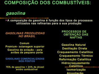 COMPOSIÇÃO DOS COMBUSTÍVEIS:
gasolina
GASOLINAS PRODUZIDAS
NO BRASIL
Comum
Premium- octanagem superior
Gasolina de aviação - para
aviões de pequeno porte
GASOLINAS COMERCIALIZADAS
NOS POSTOS
76% de gasolina + 24% de álcool
anidro combustível
 
PROCESSOS DE
OBTENÇÃO DAS
NAFTAS
    Gasolina Natural    
Destilação Direta
  Craqueamento Catalítico
    Craqueamento Térmico
  Reformação Catalítica
   Hidrocraqueamento
Catalítico
    Isomerização
A composição da gasolina é função dos tipos de processos
utilizados nas refinarias para a sua produção
 