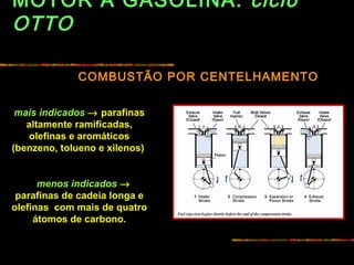 MOTOR A GASOLINA: ciclo
OTTO
COMBUSTÃO POR CENTELHAMENTO
mais indicados → parafinas
altamente ramificadas,
olefinas e aromáticos
(benzeno, tolueno e xilenos)
menos indicados →
parafinas de cadeia longa e
olefinas com mais de quatro
átomos de carbono.
 