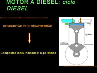 MOTOR A DIESEL: ciclo
DIESEL
COMBUSTÃO POR COMPRESSÃO
Compostos mais indicados: n-parafinas
 