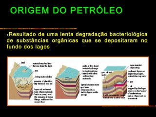 ORIGEM DO PETRÓLEO
•Resultado de uma lenta degradação bacteriológica
de substâncias orgânicas que se depositaram no
fundo dos lagos
 