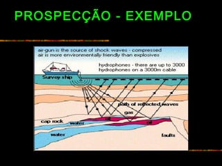 PROSPECÇÃO - EXEMPLO
 