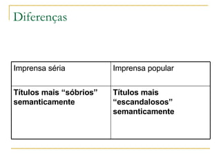 Diferenças Títulos mais “escandalosos” semanticamente Títulos mais “sóbrios” semanticamente Imprensa popular Imprensa séria 