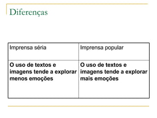 Diferenças O uso de textos e imagens tende a explorar mais emoções   O uso de textos e imagens tende a explorar menos emoções   Imprensa popular Imprensa séria 