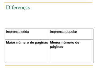 Diferenças Menor número de páginas   Maior número de páginas Imprensa popular Imprensa séria 