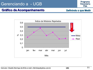 Gerenciando a  - UGB Definindo o que Medir  Gráfico de Acompanhamento 