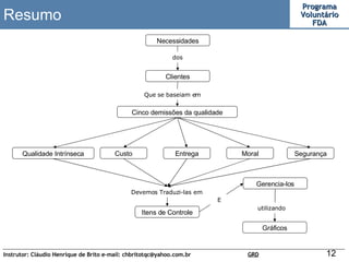 Resumo Qualidade Intrínseca Necessidades Clientes Cinco demissões da qualidade dos Custo Entrega Moral Segurança Que se baseiam em  Itens de Controle Devemos Traduzi-las em  Gerencia-los E  Gráficos utilizando  