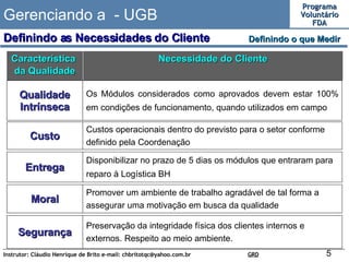 Gerenciando a  - UGB Definindo o que Medir  Definindo as Necessidades do Cliente Qualidade Intrínseca Os Módulos considerados como aprovados devem estar 100% em condições de funcionamento, quando utilizados em campo  Característica  da Qualidade Necessidade do Cliente Custo Custos operacionais dentro do previsto para o setor conforme definido pela Coordenação   Entrega Disponibilizar no prazo de 5 dias os módulos que entraram para reparo à Logística BH Moral Promover um ambiente de trabalho agradável de tal forma a assegurar uma motivação em busca da qualidade   Segurança Preservação da integridade física dos clientes internos e externos. Respeito ao meio ambiente. 