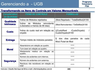 Gerenciando a  - UGB Transformando os Itens de Controle em Valores Mensuráveis Resíduos não recicláveis em relação ao total  Número de acidentes com externos. Afastamento médico em relação ao quadro.  Turn-ower em relação ao quadro.  Índice de Módulos reincidente (Liberados a menos de 90 dias) Número de acidentes com internos. Absenteísmo em relação ao quadro  Tempo médio de módulos parados  Índice do custo real em relação ao orçado  Índice de Módulos rejeitados  ITENS DE CONTROLE  Característica da Qualidade Segurança  Moral  Entrega Custo  Qualidade intrínseca  ***** ***** ***** ***** (Mod.Reincidentes / TotDeMod)X100 ***** *****    dos dias parados de cada Mod./Total de Mod ((CustoReal -CustoOrçado) / CustoOrçado)X100 (Mod.Rejeitado / TotalDeMod)X100 FORMULAS  