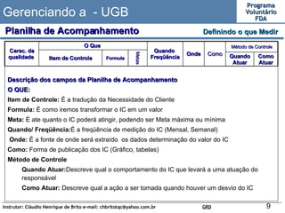 Gerenciando a  - UGB Definindo o que Medir  Planilha de Acompanhamento Descrição dos campos da Planilha de Acompanhamento O QUE: Item de Controle:  É a tradução da Necessidade do Cliente Formula:  É como iremos transformar o IC em um valor Meta:  É ate quanto o IC poderá atingir, podendo ser Meta máxima ou mínima Quando/ Freqüência: É a freqüência de medição do IC (Mensal, Semanal) Onde:  É a fonte de onde será extraído  os dados determinação do valor do IC Como:  Forma de publicação dos IC (Gráfico, tabelas) Método de Controle Quando Atuar: Descreve qual o comportamento do IC que levará a uma atuação do responsável Como Atuar:  Descreve qual a ação a ser tomada quando houver um desvio do IC Como Atuar Quando Atuar Como Quando  Freqüência  Método de Controle Metas  Formula Item de Controle Onde O Que  Carac. da qualidade  