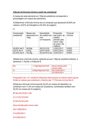 Cálculo da fórmula mínima a partir da centesimal
A massa de cada elemento em 100g da substância corresponde á
porcentagem em massa dos elementos.
4) Determinar a fórmula mínima de um composto que apresenta 40,00% de
carbono, 6,67% de hidrogênio e 53,33% de oxigênio.
R:
Composição
centesimal
Massa dos
elementos em
100g
Quantidade
de matéria em
mol
(n=massa/A)
Proporção
das quant. de
matéria
(divisão pelo
menor valor
de quant. De
matéria)
Fórmula
mínima
40,00% de C 40,00g 40/12=3,33 3,33/3,33=1 CH2O
6,67% de H 6,67g 6,67/1=6,67 6,67/3,33=2 CH2O
53,33% de O 53,33g 53,33/16=3,33 3,33/3,33=1 CH2O
5)Determine a fórmula mínima, sabendo-se que 1,95g da substância NaxOy, e
apresenta 1,15g Na, e 0,80g de O.
Proporção é de 1 p/ 1,podia ter deduzido direto porque os valores deram iguais.
Então os valores que substituem o NaxOy são “1”:Fórmula mínima=Na O
6)Calcule a fórmula mínima quando 43,4% em massa de Na(sódio), se
combinam com 11,3% em massa de C(carbono), combinados também com
45,3% em massa de O (oxigênio).
R: Na=43,4%/23=1,88
C=11,3%/12=0,94
O=45,3%/16=2,82
Nova divisão pelo menor valor:
Na=1,88/0,94=2
C=0,94/0,94=1
O=2,82/0,94=3
Na 1,15g/23g/mol=0,05 Nova divisão pelo
menor valor:
O 0,80g/16g/mol=0,05 Na 0,05/0,05=1
O 0,05/0,05=1
 