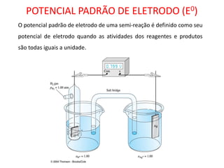 POTENCIAL PADRÃO DE ELETRODO (E0) 
O potencial padrão de eletrodo de uma semi-reação é definido como seu potencial de eletrodo quando as atividades dos reagentes e produtos são todas iguais a unidade.  