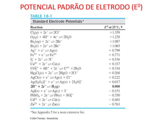 POTENCIAL PADRÃO DE ELETRODO (E0)  