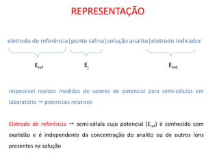 REPRESENTAÇÃO 
eletrodo de referência|ponte salina|solução analito|eletrodo indicador Eref 
Ej 
Eind Impossível realizar medidas de valores de potencial para semi-células em laboratório  potenciais relativos Eletrodo de referência  semi-célula cujo potencial (Eref) é conhecido com exatidão e é independente da concentração do analito ou de outros íons presentes na solução  