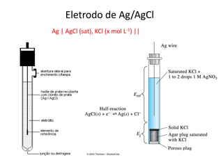 Eletrodo de Ag/AgCl Ag | AgCl (sat), KCl (x mol L-1) ||  