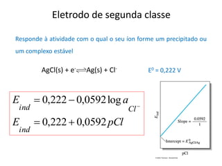 Eletrodo de segunda classe 
Responde à atividade com o qual o seu íon forme um precipitado ou 
um complexo estável 
E pCl 
E a 
ind 
ind Cl 
0,222 0,0592 
0,222 0,0592log 
  
  
 
AgCl(s) + e- Ag(s) + Cl- E0 = 0,222 V 
 