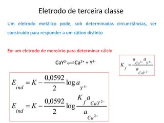 Eletrodo de terceira classe 
Um eletrodo metálico pode, sob determinadas circunstâncias, ser 
construído para responder a um cátion distinto 
Ex: um eletrodo de mercúrio para determinar cálcio 
 
 
 
  
  
2 
2 
4 
log 
2 
0,0592 
log 
2 
0,0592 
Ca 
f CaY 
ind 
ind Y 
a 
K a 
E K 
E K a 
CaY2- Ca2+ + Y4- 
 
  
 
2 
2 4 
CaY 
Ca Y 
f a 
a a 
K 
 
