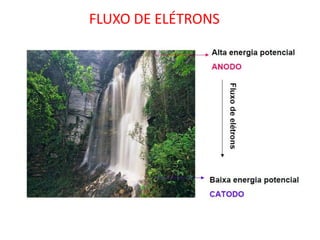 FLUXO DE ELÉTRONS  