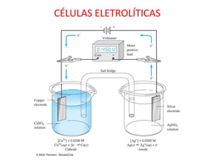 CÉLULAS ELETROLÍTICAS  