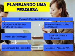 PLANEJANDO UMA
PESQUISA
Etapas de Pesquisa de Mercado
Definição do Problema e
Objetivo da Pesquisa
Desenvolvimento do Plano
de Pesquisa
Análise das Informações
Coleta de Dados e
Informação
Apresentação dos Resultados Decisões – Ações de MKT
 