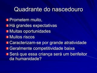Quadrante do nascedouro
Prometem muito,
Há grandes expectativas
Muitas oportunidades
Muitos riscos
Caracterizam-se por grande atratividade
Geralmente competitividade baixa
Será que essa criança será um benfeitor
da humanidade?
 
