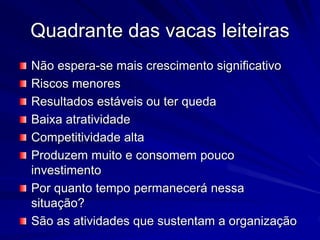 Quadrante das vacas leiteiras
Não espera-se mais crescimento significativo
Riscos menores
Resultados estáveis ou ter queda
Baixa atratividade
Competitividade alta
Produzem muito e consomem pouco
investimento
Por quanto tempo permanecerá nessa
situação?
São as atividades que sustentam a organização
 