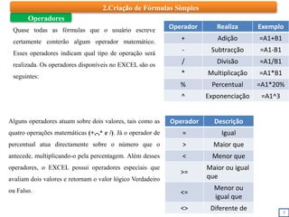 7
Operadores
Quase todas as fórmulas que o usuário escreve
certamente conterão algum operador matemático.
Esses operadores indicam qual tipo de operação será
realizada. Os operadores disponíveis no EXCEL são os
seguintes:
Operador Realiza Exemplo
+ Adição =A1+B1
- Subtracção =A1-B1
/ Divisão =A1/B1
* Multiplicação =A1*B1
% Percentual =A1*20%
^ Exponenciação =A1^3
Alguns operadores atuam sobre dois valores, tais como as
quatro operações matemáticas (+,-,* e /). Já o operador de
percentual atua directamente sobre o número que o
antecede, multiplicando-o pela percentagem. Além desses
operadores, o EXCEL possui operadores especiais que
avaliam dois valores e retornam o valor lógico Verdadeiro
ou Falso.
Operador Descrição
= Igual
> Maior que
< Menor que
>=
Maior ou igual
que
<=
Menor ou
igual que
<> Diferente de
2.Criação de Fórmulas Simples
 