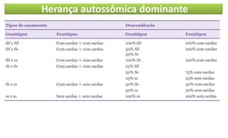 Herança autossômica dominante
 