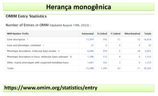Herança monogênica
https://www.omim.org/statistics/entry
 