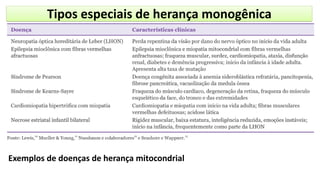 Tipos especiais de herança monogênica
Exemplos de doenças de herança mitocondrial
 
