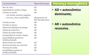 Herança monogênica
• AD = autossômica
dominante;
• AR = autossômica
recessiva.
 