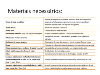 Materiais necessários:
 