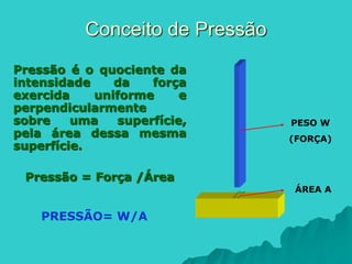 Conceito de Pressão
Pressão é o quociente da
intensidade da força
exercida uniforme e
perpendicularmente
sobre uma superfície,
pela área dessa mesma
superfície.
Pressão = Força /Área
ÁREA A
PESO W
(FORÇA)
PRESSÃO= W/A
 