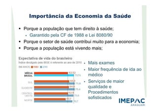 Importância da Economia da Saúde
Porque a população que tem direito à saúde;
Garantido pela CF de 1988 e Lei 8080/90
Porque o setor de saúde contribui muito para a economia;
Porque a população está vivendo mais;
Mais exames
Maior frequência de ida ao
médico
Serviços de maior
qualidade e
Procedimentos
sofisticados
 