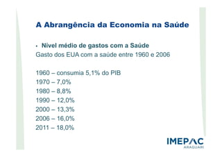 A Abrangência da Economia na Saúde
Nível médio de gastos com a Saúde
Gasto dos EUA com a saúde entre 1960 e 2006
1960 – consumia 5,1% do PIB
1970 – 7,0%1970 – 7,0%
1980 – 8,8%
1990 – 12,0%
2000 – 13,3%
2006 – 16,0%
2011 – 18,0%
 