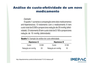 Análise do custo-efetividade de um novo
medicamento
http://departamentos.cardiol.br/dha/revista/17-3/12-relacao.pdf
 