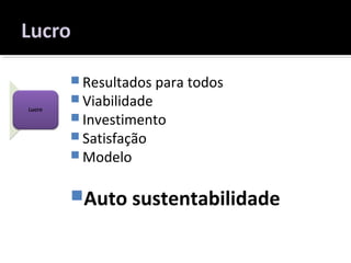  Resultados para todos
 Viabilidade
 Investimento
 Satisfação
 Modelo
Auto sustentabilidade
 
